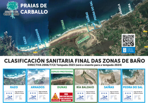 As zonas de baño do litoral carballés obteñen a cualificación de excelente, segundo a clasificación sanitaria da Xunta